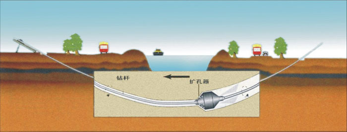 于都非开挖